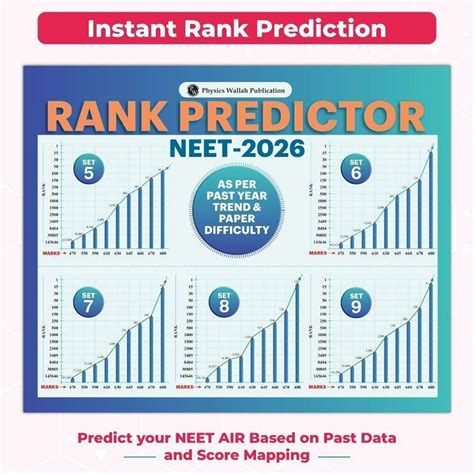 PW NTA 15 NEET Rankers Test Series 2026 Verified & Curated By Expert ...