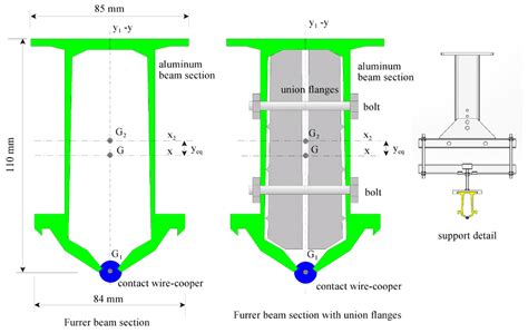 A Dynamic Model for the Study and Simulation of the Pantograph–Rigid ...