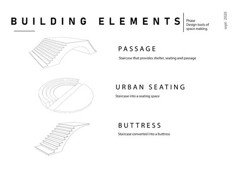 Masonry Expressions of a Workshop | CEPT - Portfolio