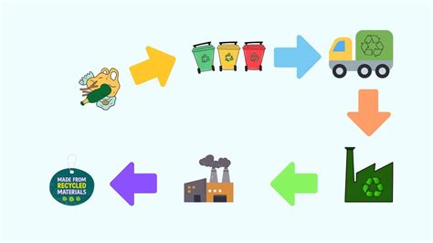 Recycling 的图像结果