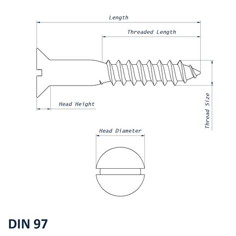 How to Measure Fasteners | Screws and Bolts Guide