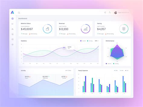 Dashboard Web Application 的图像结果
