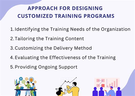 Image result for Training Organization Design Example
