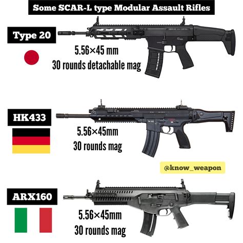 Acr Vs Scar Vs Xcr
