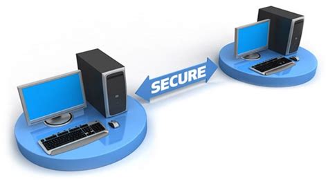 Image result for Free Remote Support