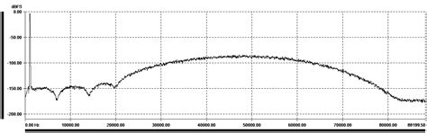 Features | Audiopraise