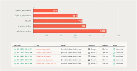 Image result for Databricks Free Edition Write Using JDBC
