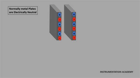 Image result for How Active Proximity Sensor
