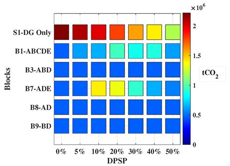 A Multi-Criteria Decision Maker for Grid-Connected Hybrid Renewable ...