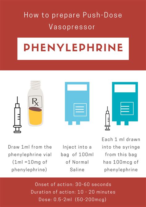 Dosing For Phenylephrine