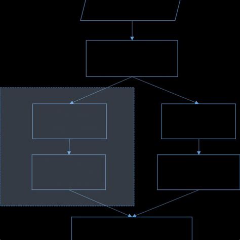 Hierarchical Classification 的图像结果