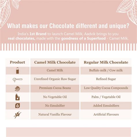 Camel Milk Chocolate | Assorted | 210g – Aadvik Foods