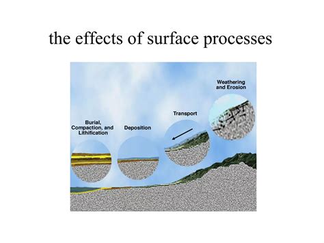 Image result for Geomorphic Processes