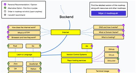Python Pathway 的图像结果