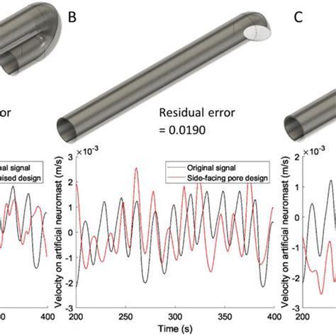 Image result for Lateral Line Sensor
