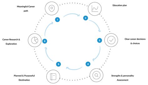 Image result for Skill Compass Program