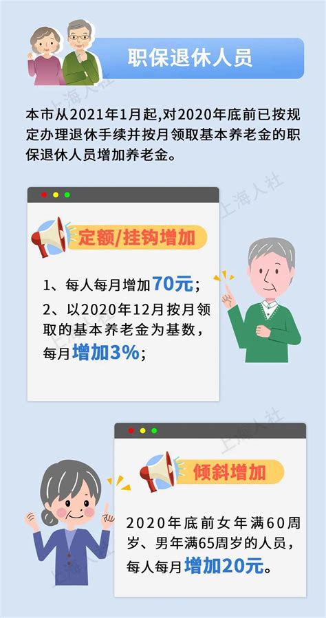 2022年上海退休养老金计算方法公布- 上海本地宝