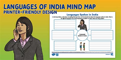 Languages of India Mind Map - Twinkl Social Studies