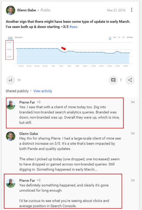 Image result for Algorithm Update