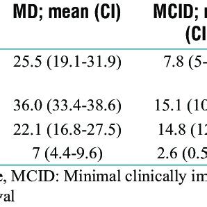 Image result for Mean Point Difference Is