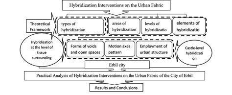 Image result for Overview of the Research Topic Example