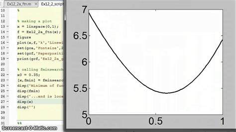Image result for MATLAB Fminsearch Algorithm