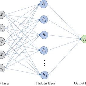 Image result for Python BP Neural Network Code