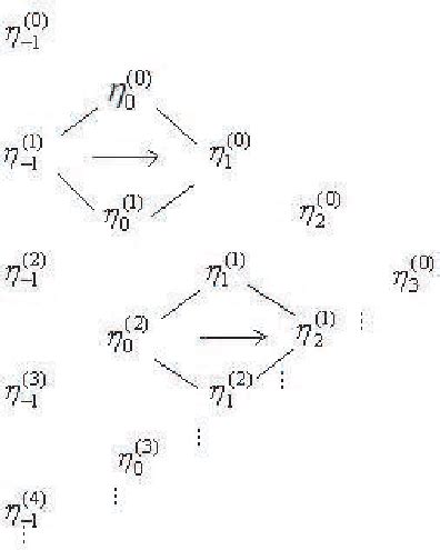 Image result for Algorithm Table in C++