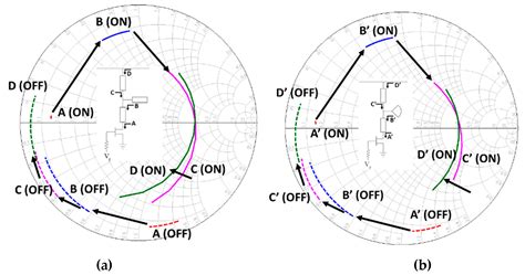 Bandwidth Improvement of MMIC Single-Pole-Double-Throw Passive HEMT ...