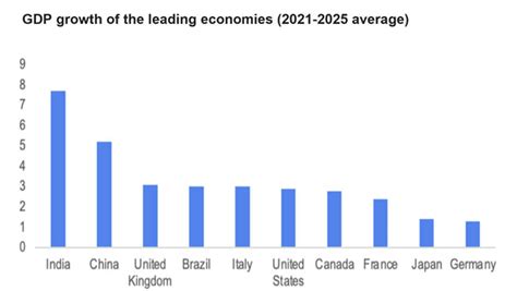 indiastat growth statistics details figures