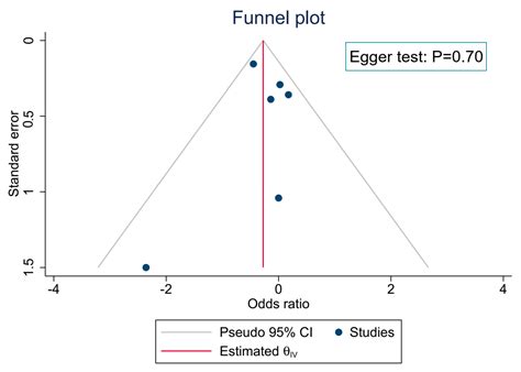 Trial Sequential Analysis and Updated Meta-Analysis of Fluvoxamine on ...