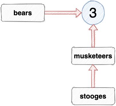 Image result for JavaScript Variable Rules Images
