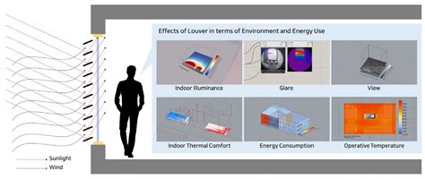 Energy Balance Data-Based Optimization of Louver Installation Angles ...