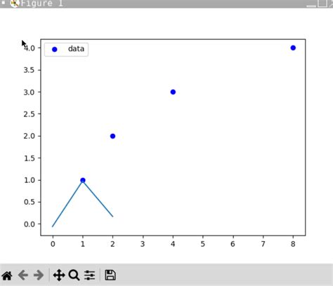 Polyfit Python 的图像结果