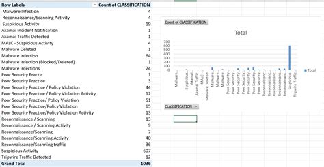 Image result for Excel Group Duplicate