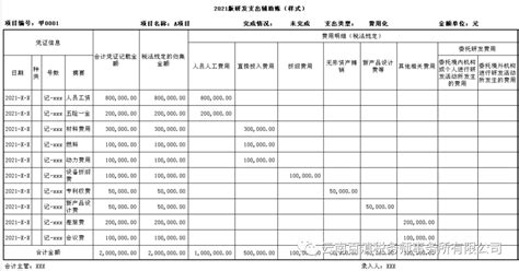 一文带你了解企业研发费用的归集与加计扣除，附研发费用台账模板 - 知乎