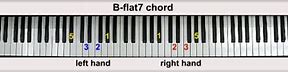 Image result for B Flat 2 Piano Chord