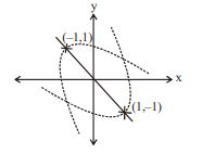 The axis of parabola is along the line x+y=0 and the distance of the ...