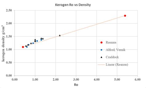Python Database Create 的图像结果