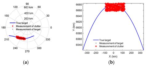 Image result for MATLAB Radar PPI Display