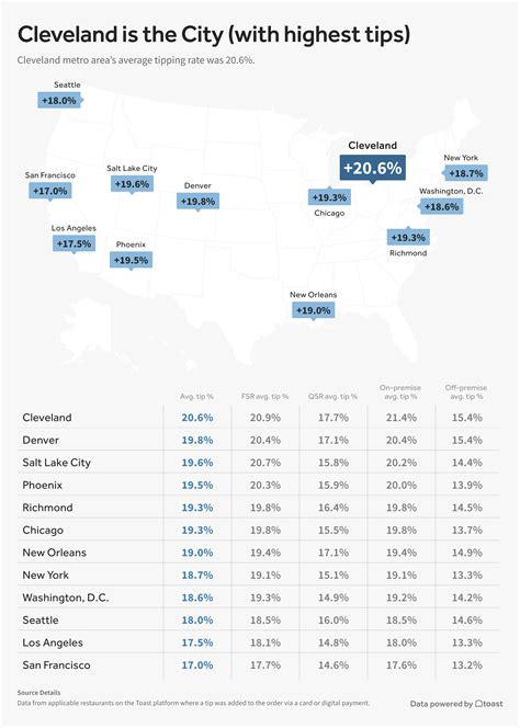 Valentine’s Date Night at a Restaurant Costs $121 on Average, up More ...