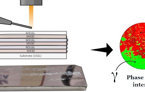 Multi-Wire Arc Additive Manufacturing 的图像结果