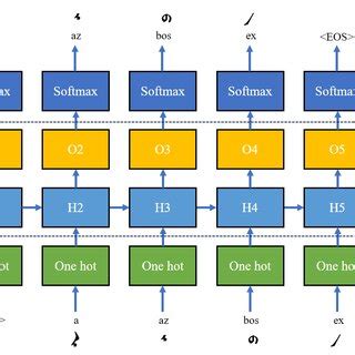 Image result for Design Language System Structure