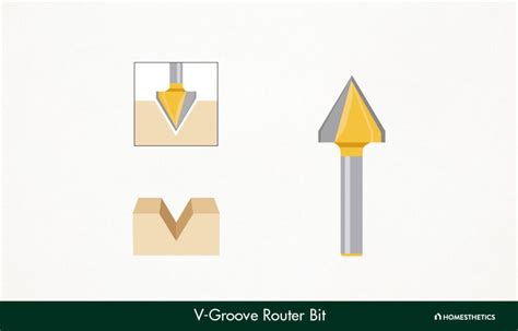 Image result for Router Bit Patterns Chart