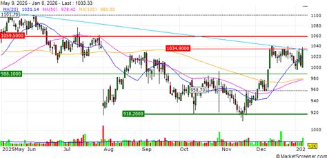 Grainger Launches Gamut.com for Customers Seeking Product and ...