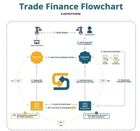 Trade Finance 的图像结果