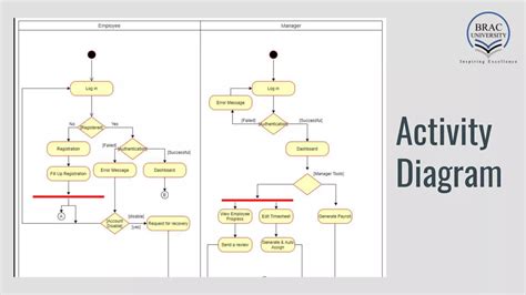 Image result for Employee Management System Project