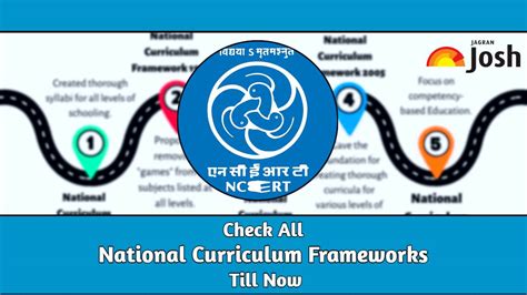 Image result for Curriculum Framework Template