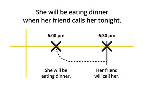 ESL-Library Future Progressive 的图像结果