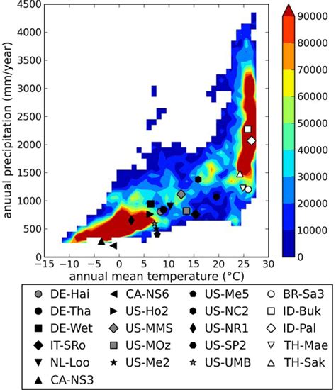 Exploring Simple Algorithms for Estimating Gross Primary Production in ...